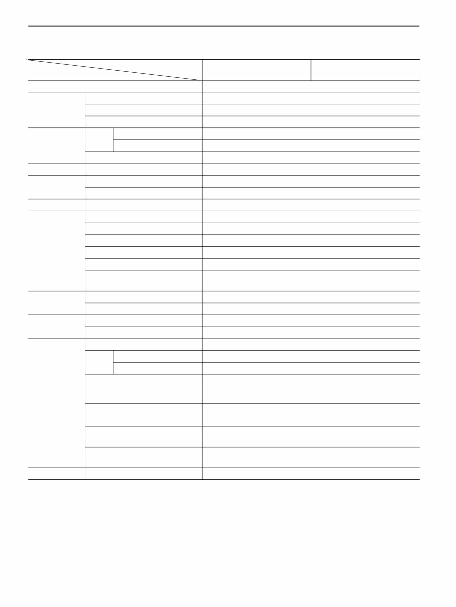 2005 - 2007 Nissan UD Series (1800 - 3300) Service & Repair Manual preview img 3
