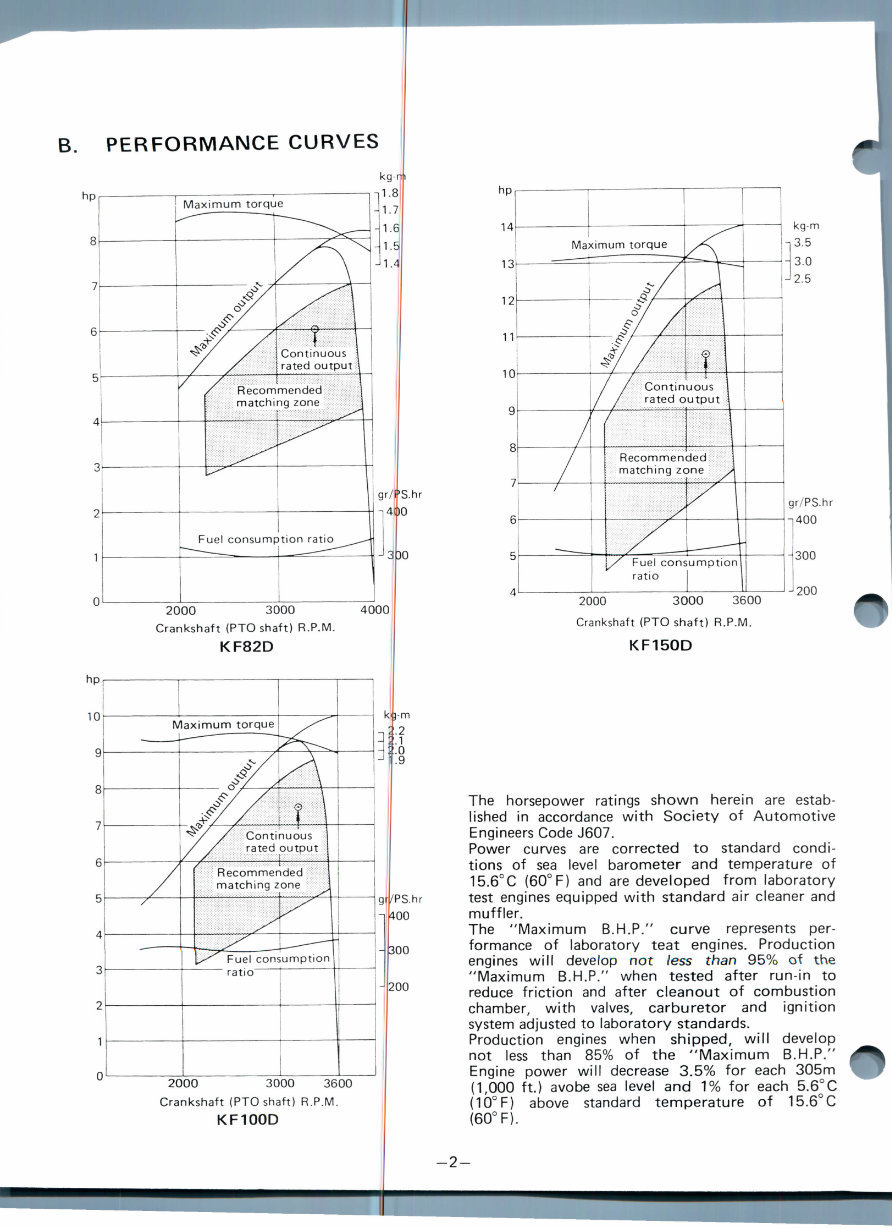 CLUB CAR GOLF CART KF82 Engine FACTORY Service Repair Manual preview img 8