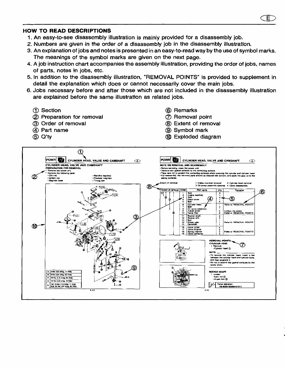 1995-2008 YAMAHA 9.9 4-STROKE HIGH THRUST OUTBOARD Repair preview img 5