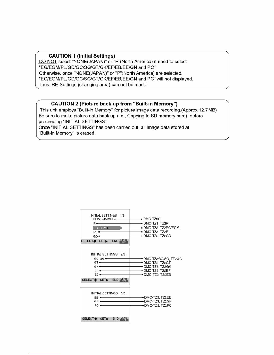 Panasonic Lumix DMC-TZ3 + TZ2 Service Manual & Repair Guide preview img 10