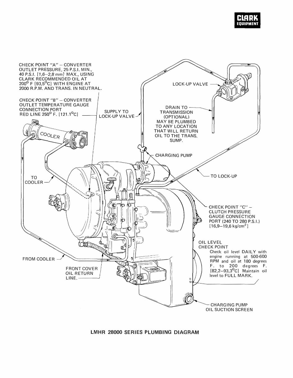 CLARK HURTH 28000 POWERSHIFT Transmission Workshop Service M preview img 6