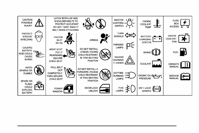 2005 CHEVY / CHEVROLET Uplander Owners Manual preview img 5