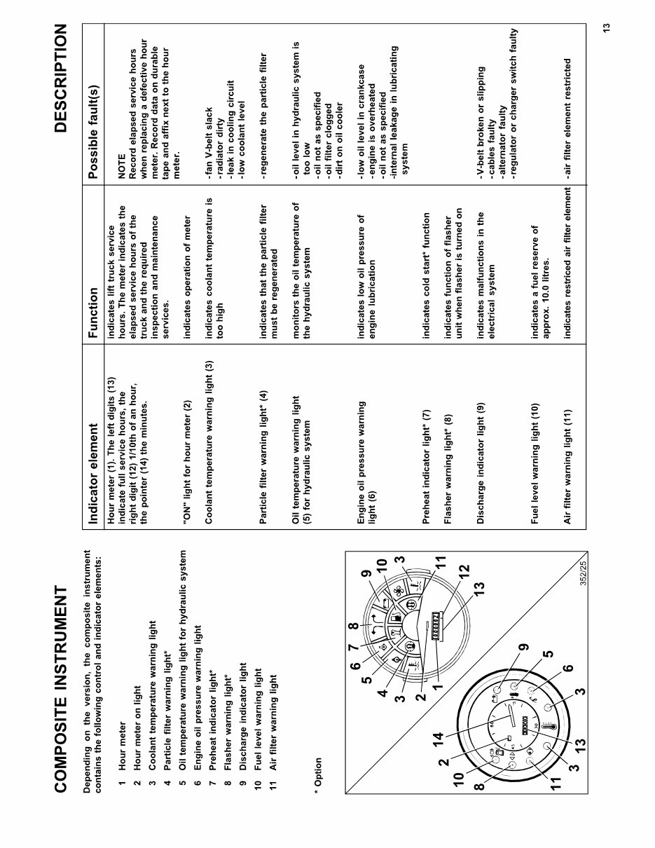 Linde Diesel Forklift Truck 352 and 352-02 Series: H35, H40, H45 Operating Manual (User Manual) preview img 10