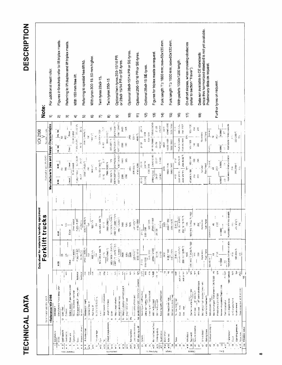 Linde Diesel Forklift Truck 352 and 352-02 Series: H35, H40, H45 Operating Manual (User Manual) preview img 5