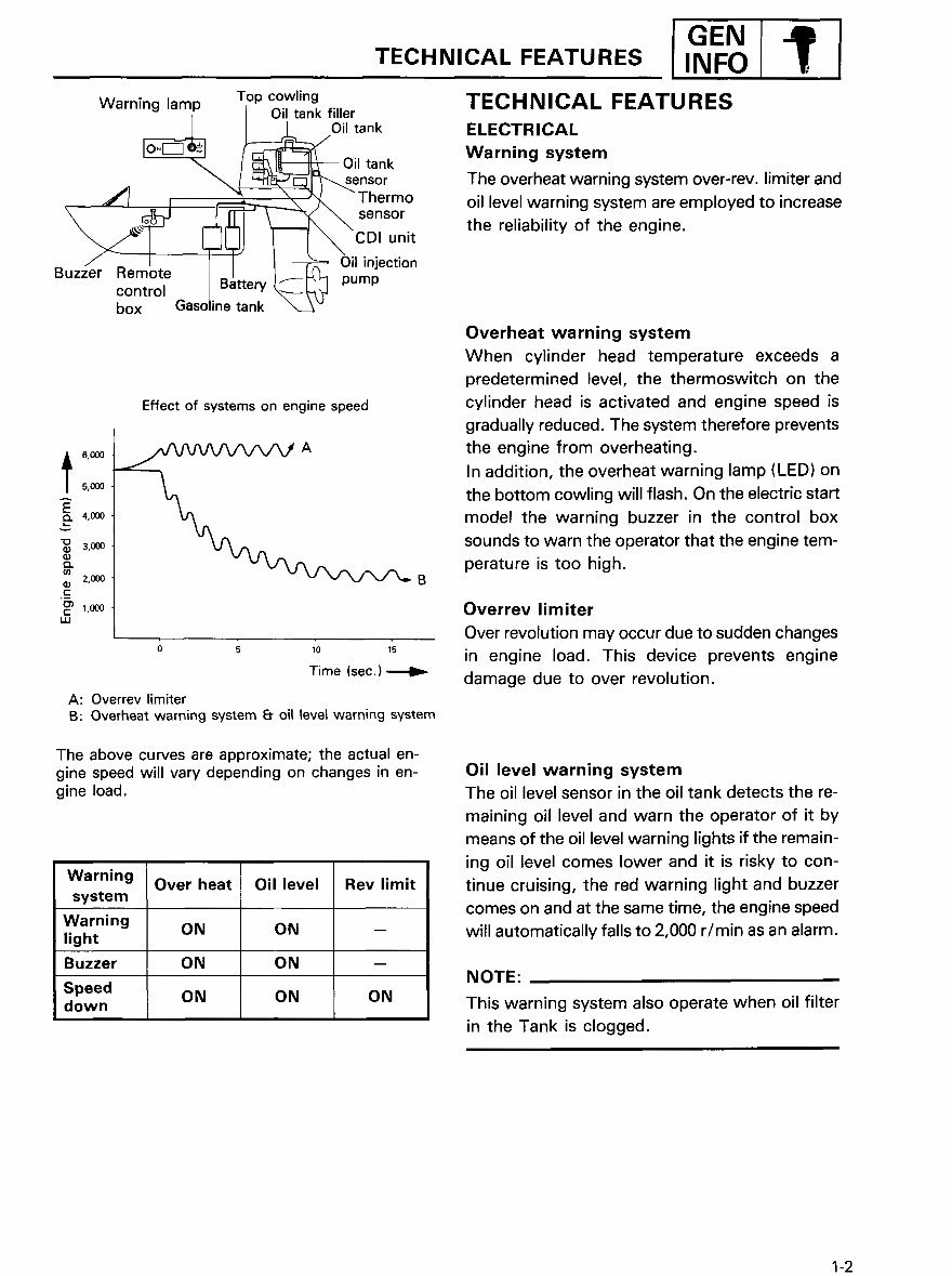 Yamaha Outboard 1992 30 hp 2 cyl. (496cc) 2-stroke Service/Shop Repair Manual Instant preview img 8