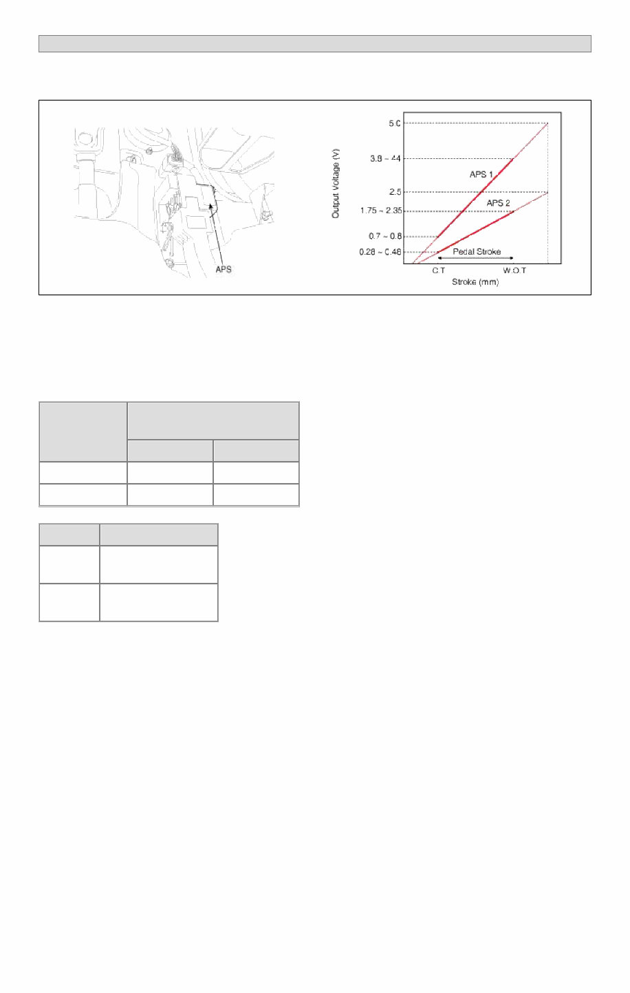 2008 Kia Sorento 3.8L Service & Repair Manual preview img 2