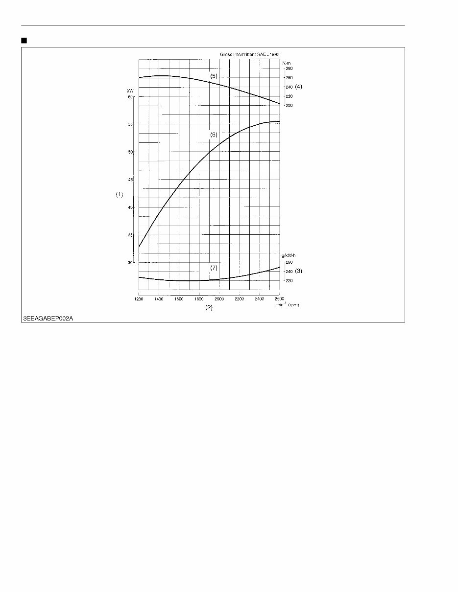 Kubota V2607, V3007 & V3307 Diesel Engines Service & Repair Manual preview img 10