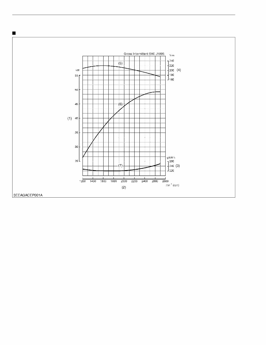 Kubota V2607, V3007 & V3307 Diesel Engines Service & Repair Manual preview img 8