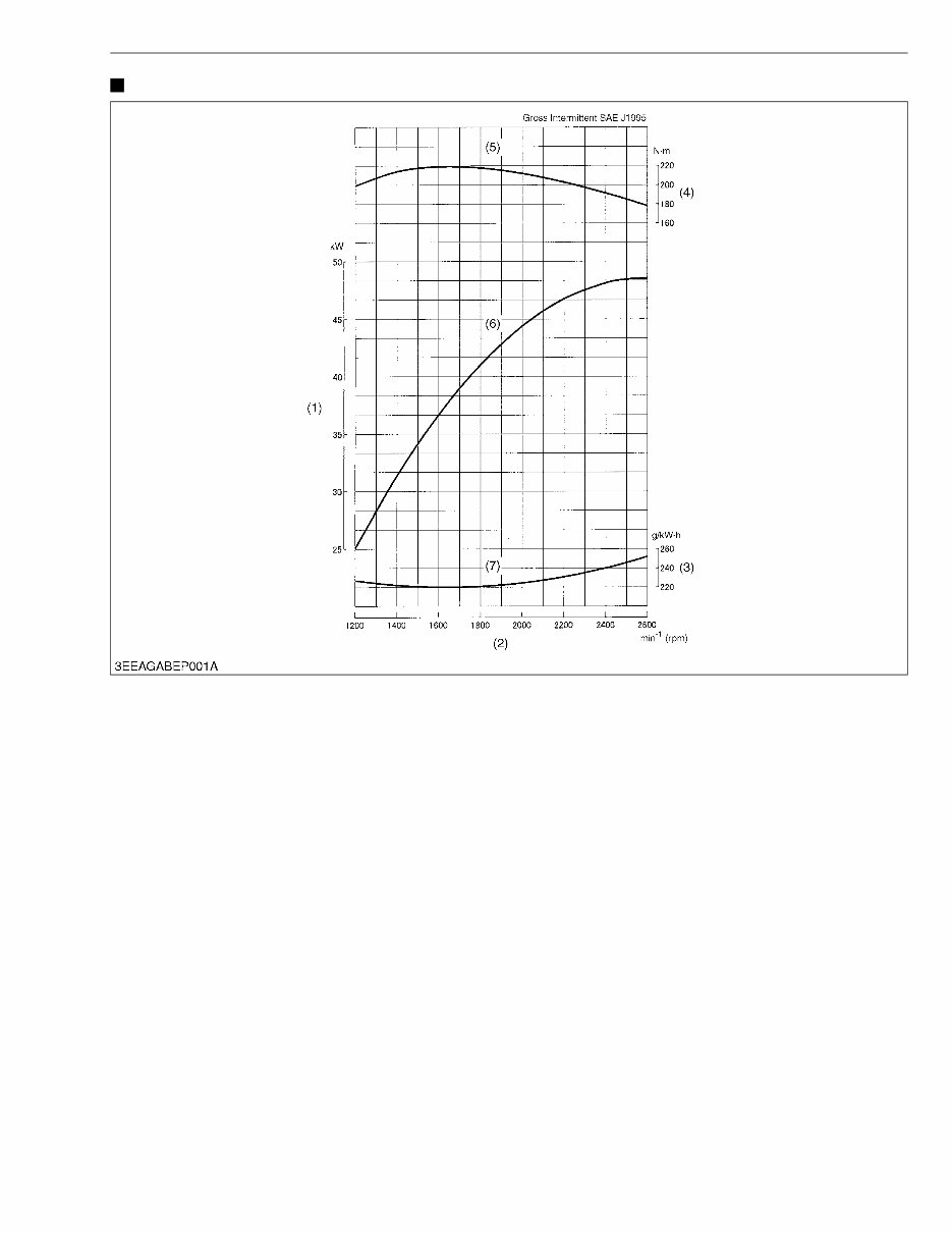 Kubota V2607, V3007 & V3307 Diesel Engines Service & Repair Manual preview img 9