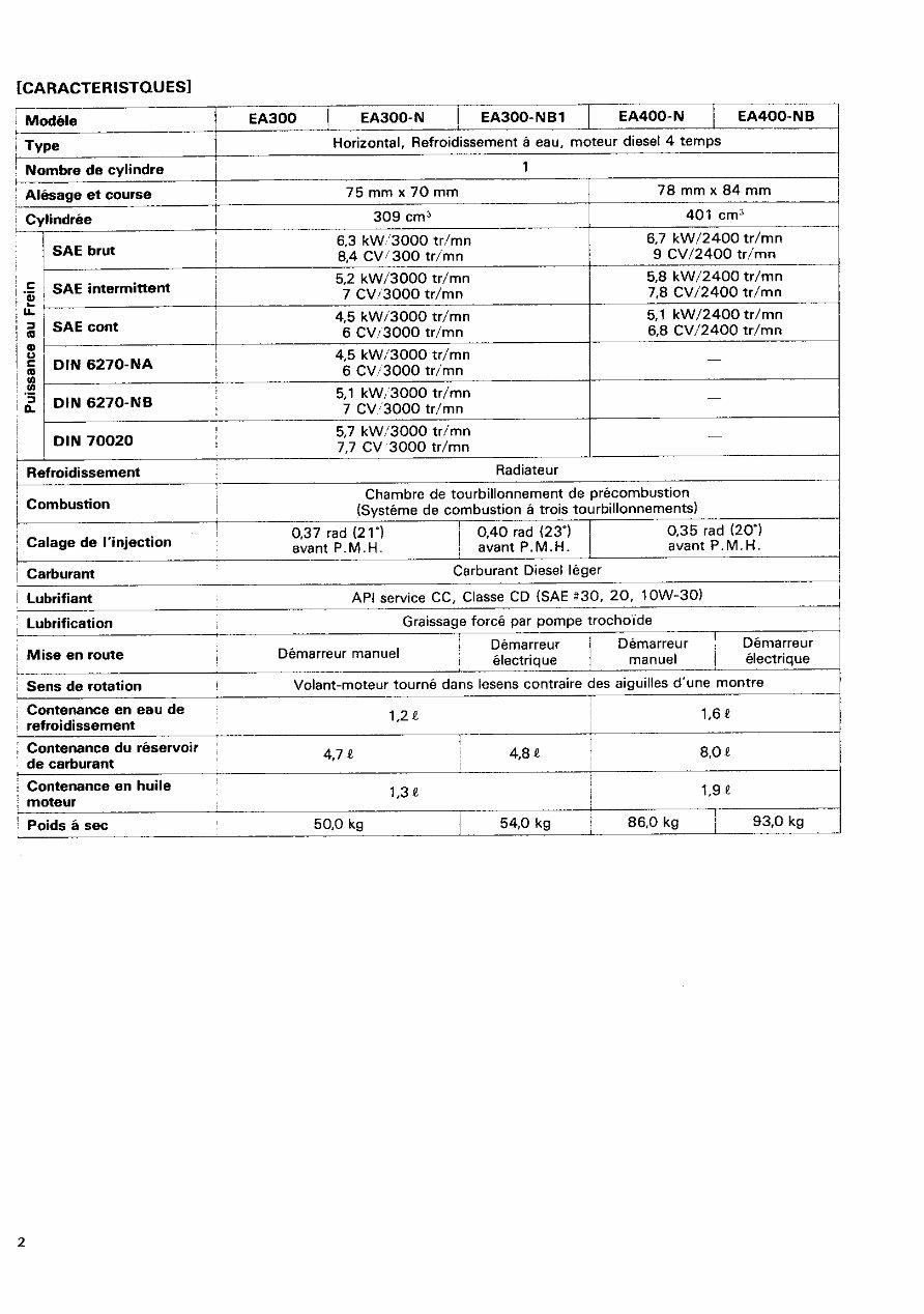 Kubota EA300/EA400 Series Diesel Engines OEM Service & Repair Manual preview img 6