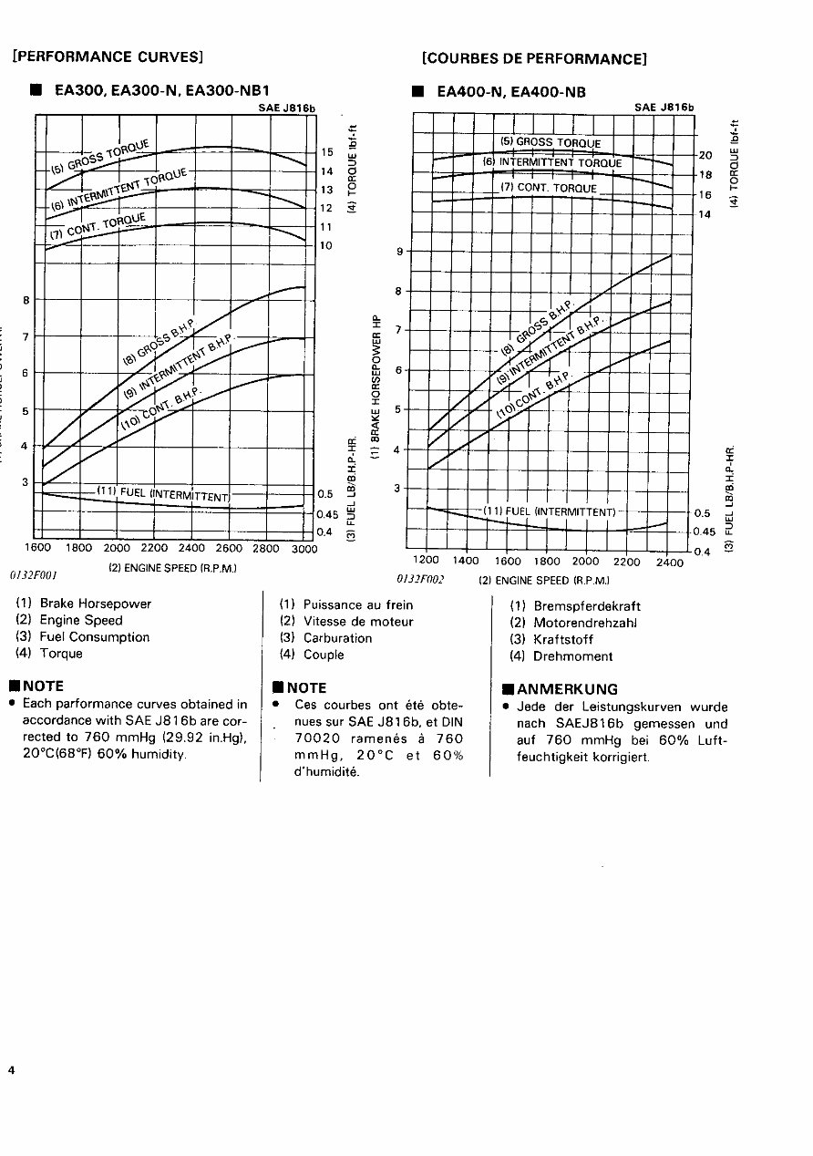 Kubota EA300/EA400 Series Diesel Engines OEM Service & Repair Manual preview img 8