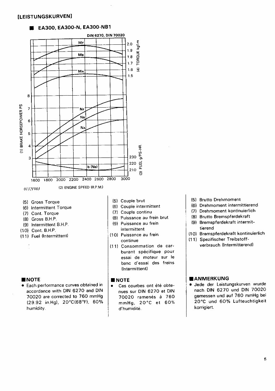 Kubota EA300/EA400 Series Diesel Engines OEM Service & Repair Manual preview img 9
