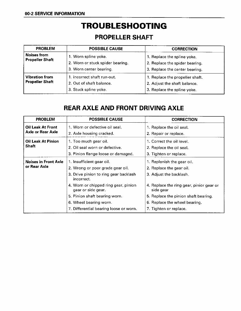 ISUZU 1999-2001 ELF (N-Series) Workshop Repair & Service Manual preview img 5