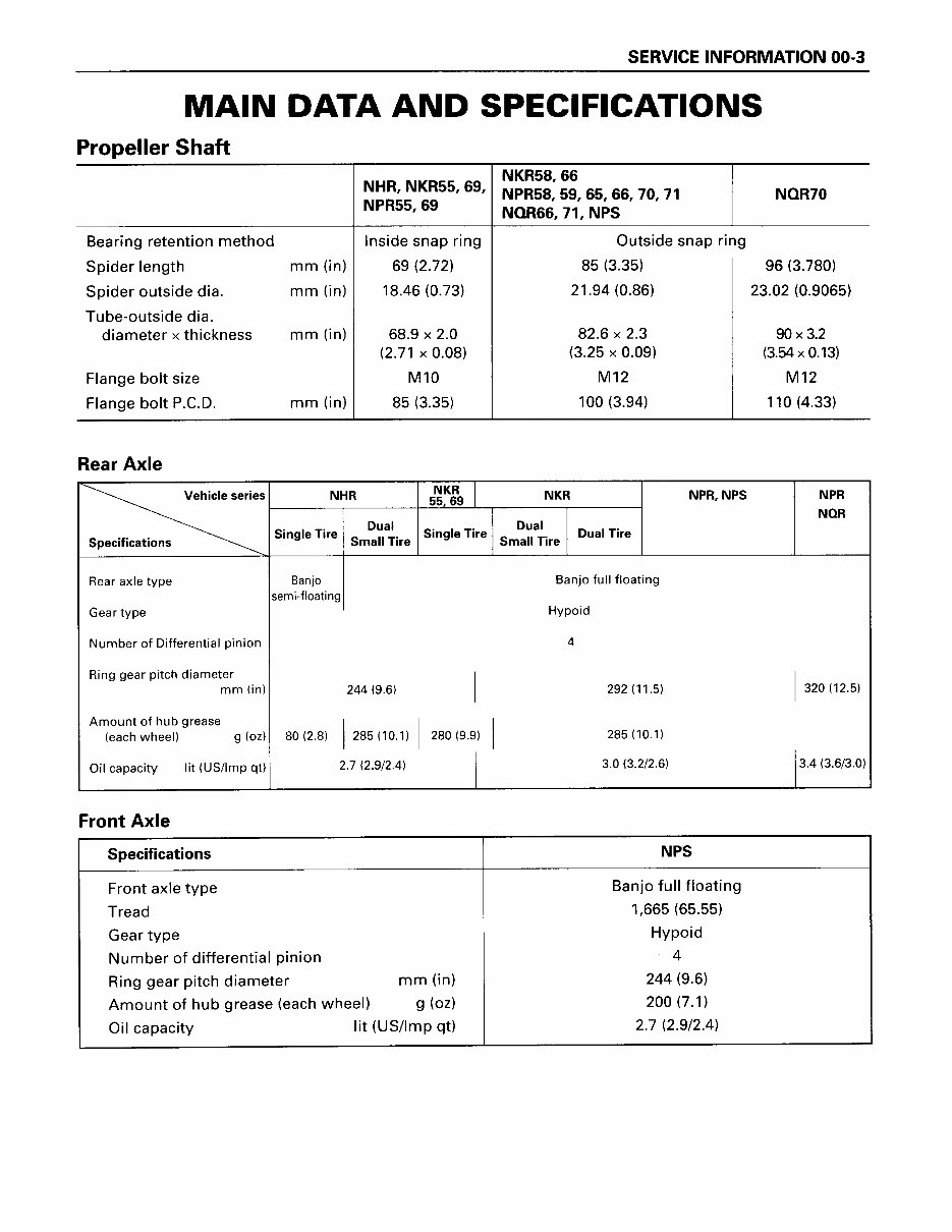ISUZU 1999-2001 ELF (N-Series) Workshop Repair & Service Manual preview img 6