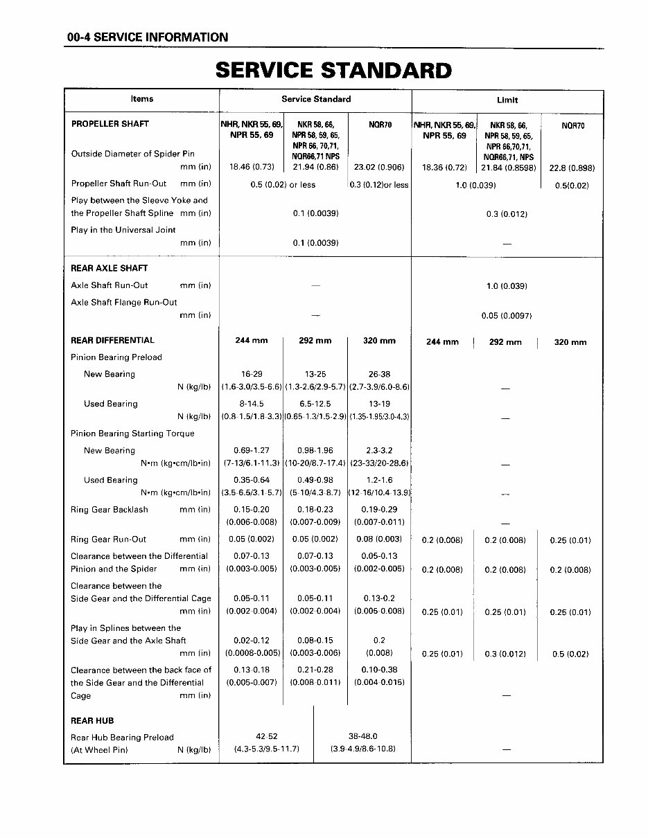 ISUZU 1999-2001 ELF (N-Series) Workshop Repair & Service Manual preview img 7