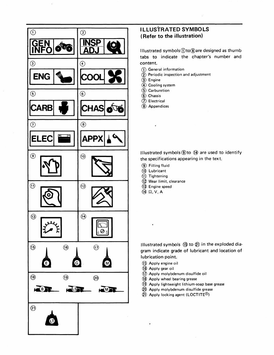 1988 Yamaha BIG Wheel (80cc) Service Repair Maintenance Manual preview img 4