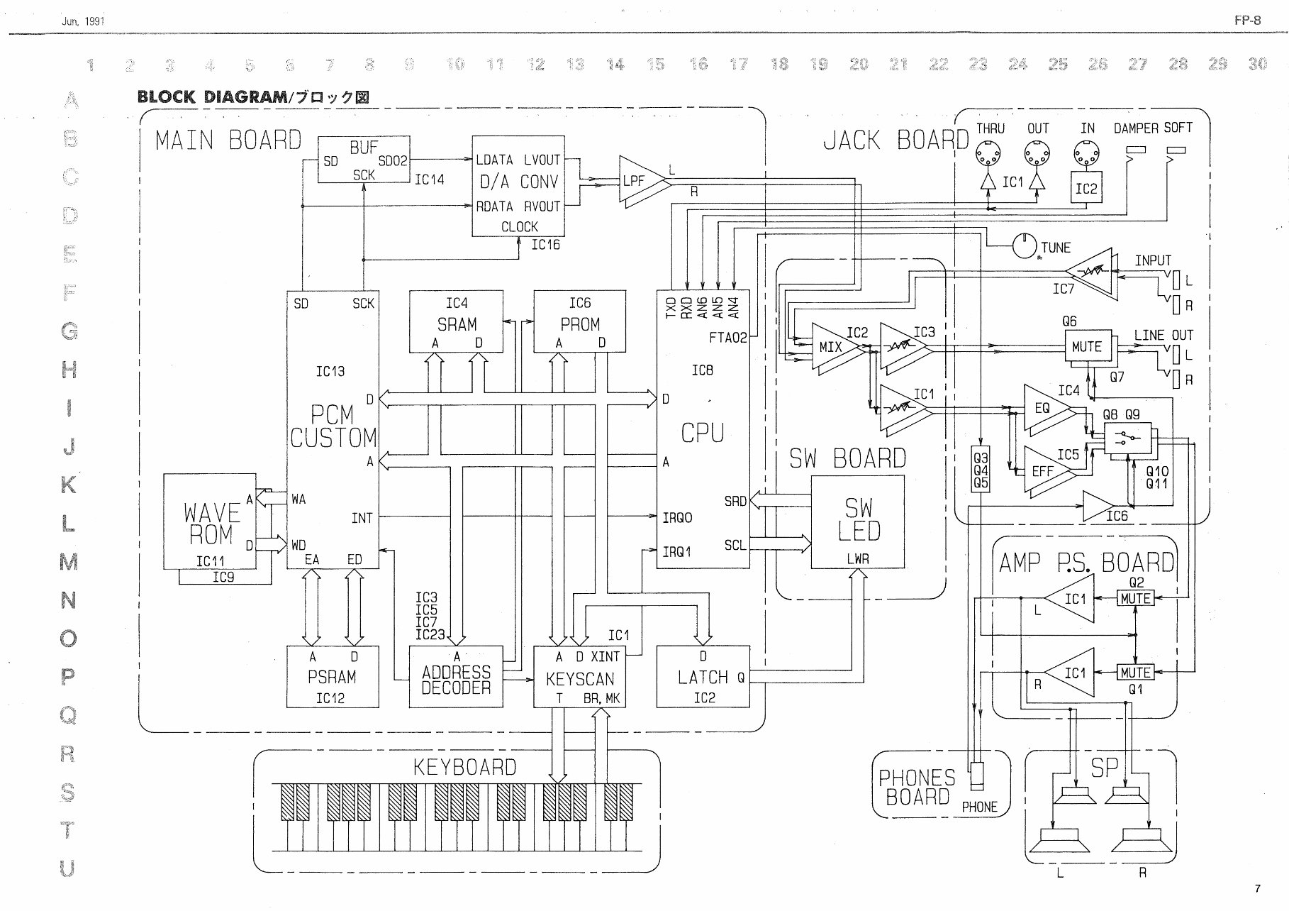 Roland fp8 fp-8 fp 8 complete service manual preview img 7