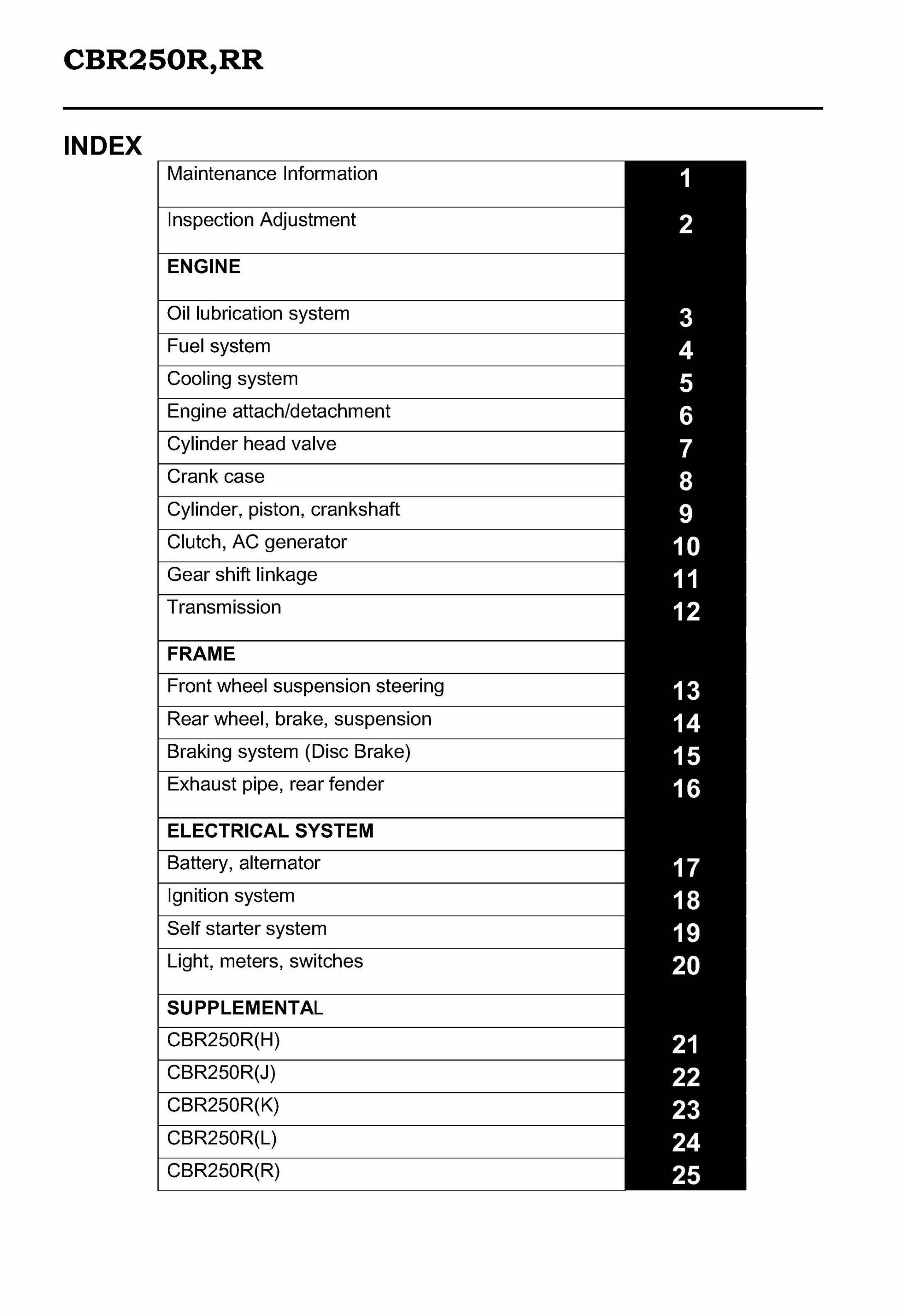 HONDA CBR250R CBR250RR Service Repair Manual 1987-1997 HONDA CBR250R CBR250RR Service Repair Manual 1987-1997