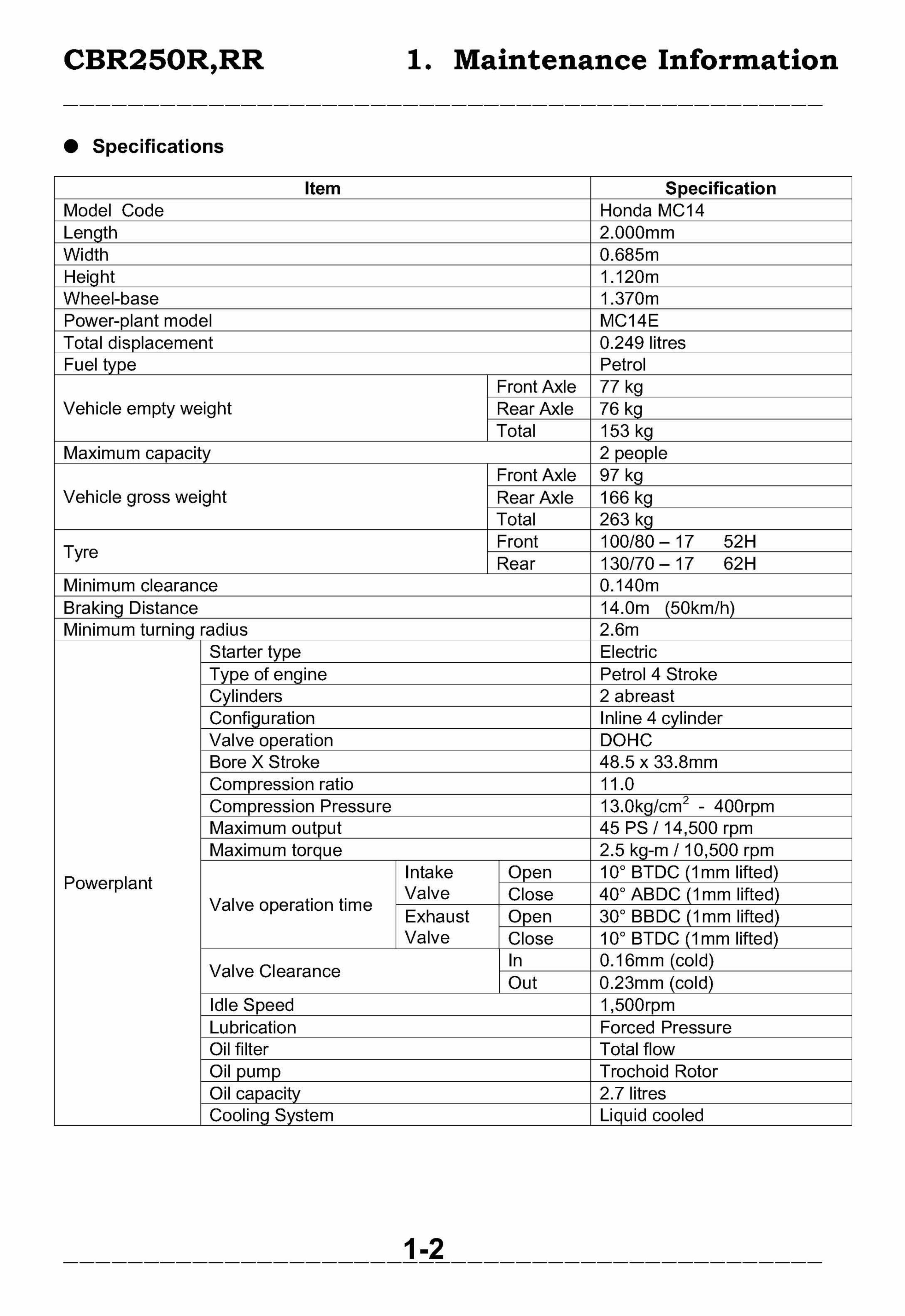 1990-1998 Honda CBR250RR Service & Repair Manual preview img 5