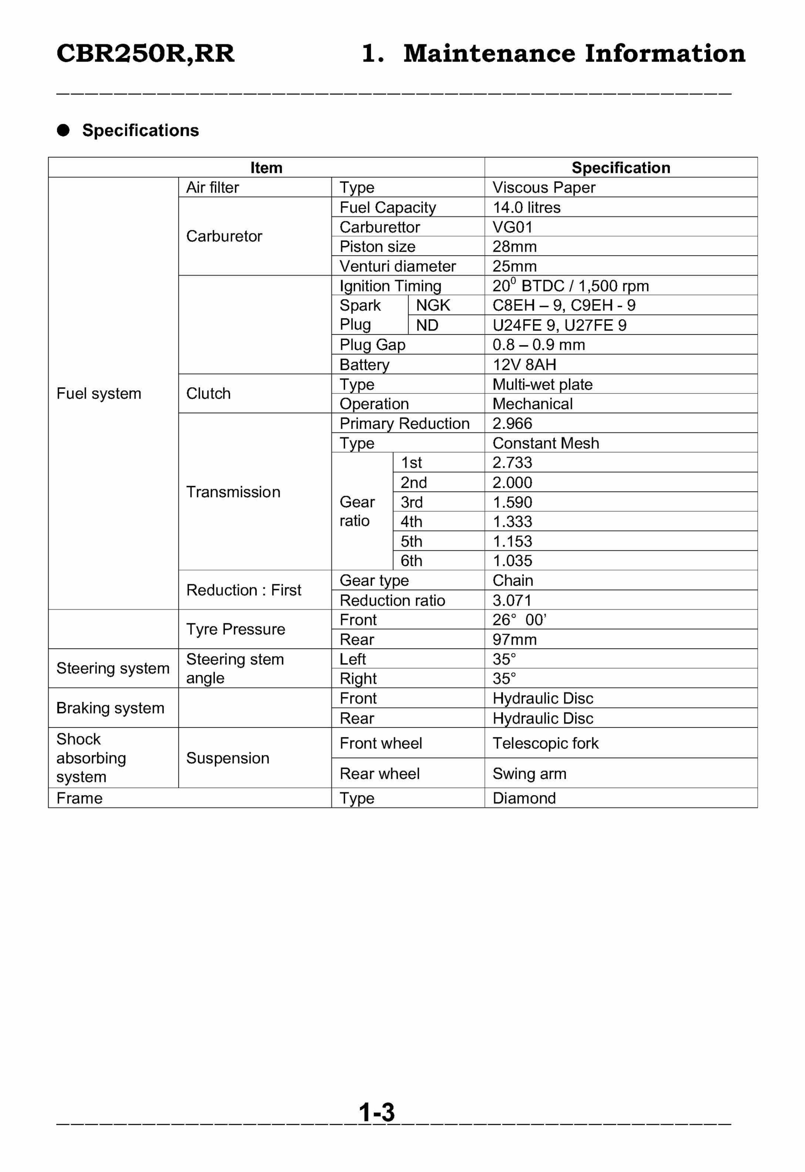 HONDA CBR250R CBR250RR Service Repair Manual 1987-1997 HONDA CBR250R CBR250RR Service Repair Manual 1987-1997