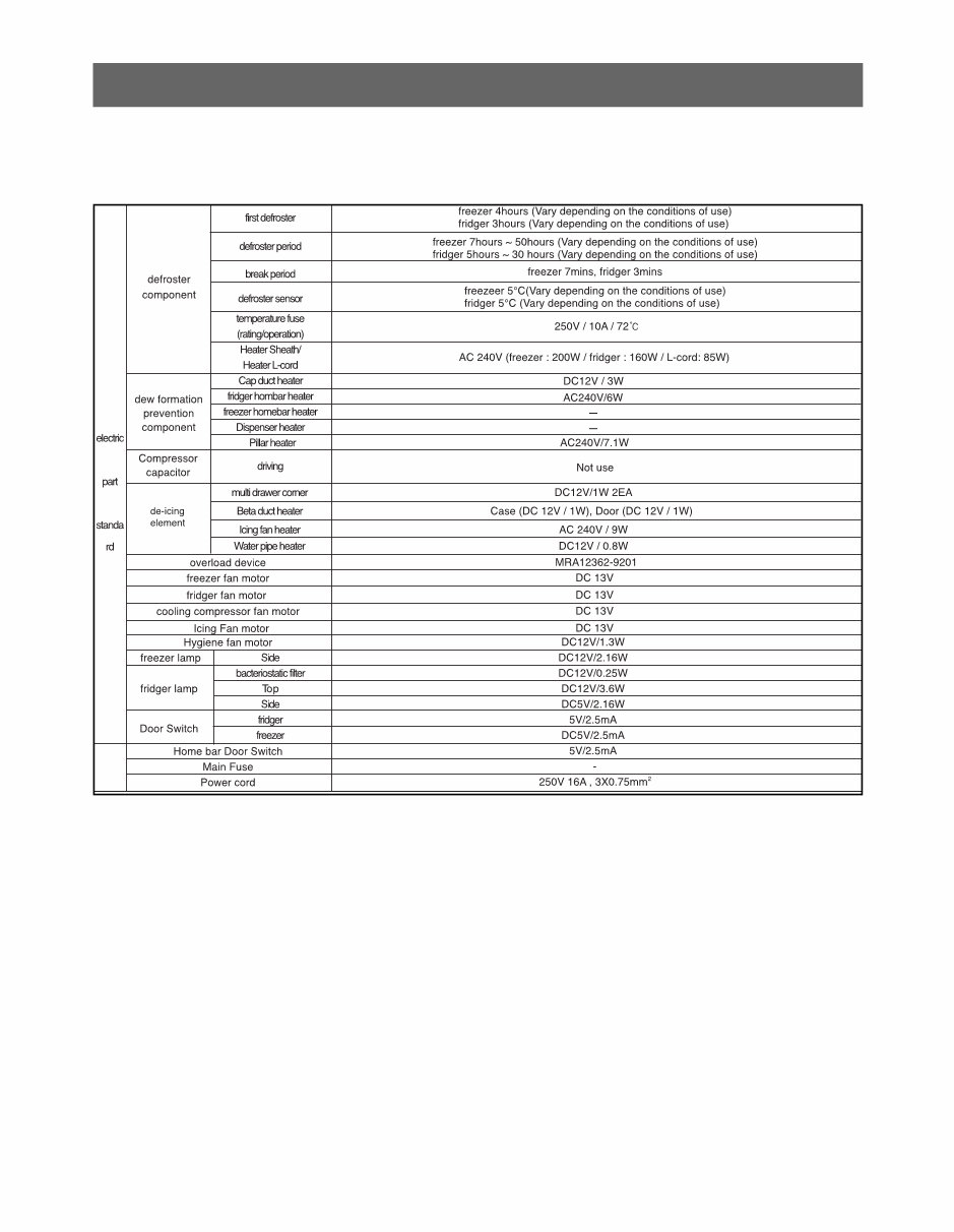 LG GF-5D906SL GR-J31FWSHL Service Manual & Repair Guide preview img 9