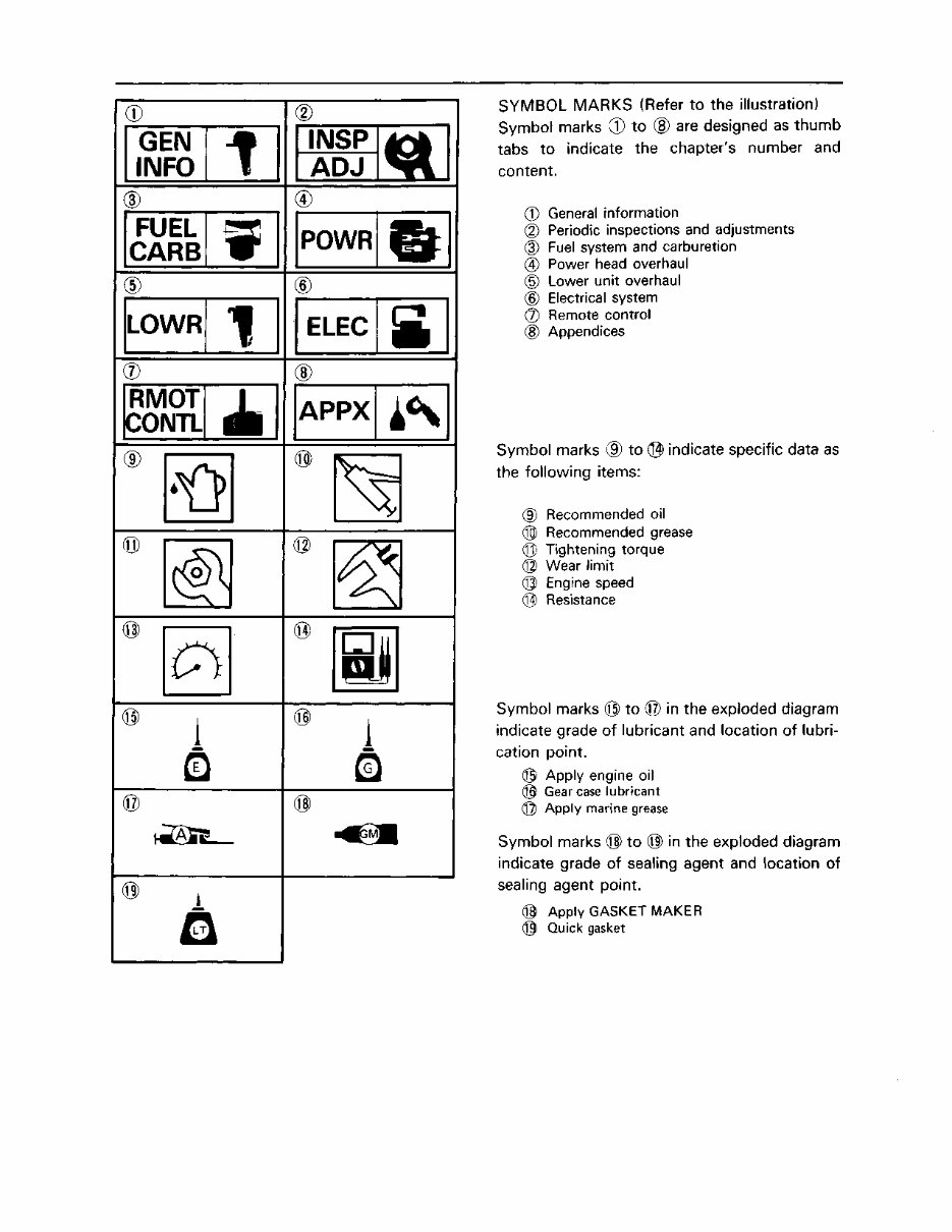 1987 Yamaha 150 ETLH Outboard service repair maintenance manual. Factory Service Manual preview img 6