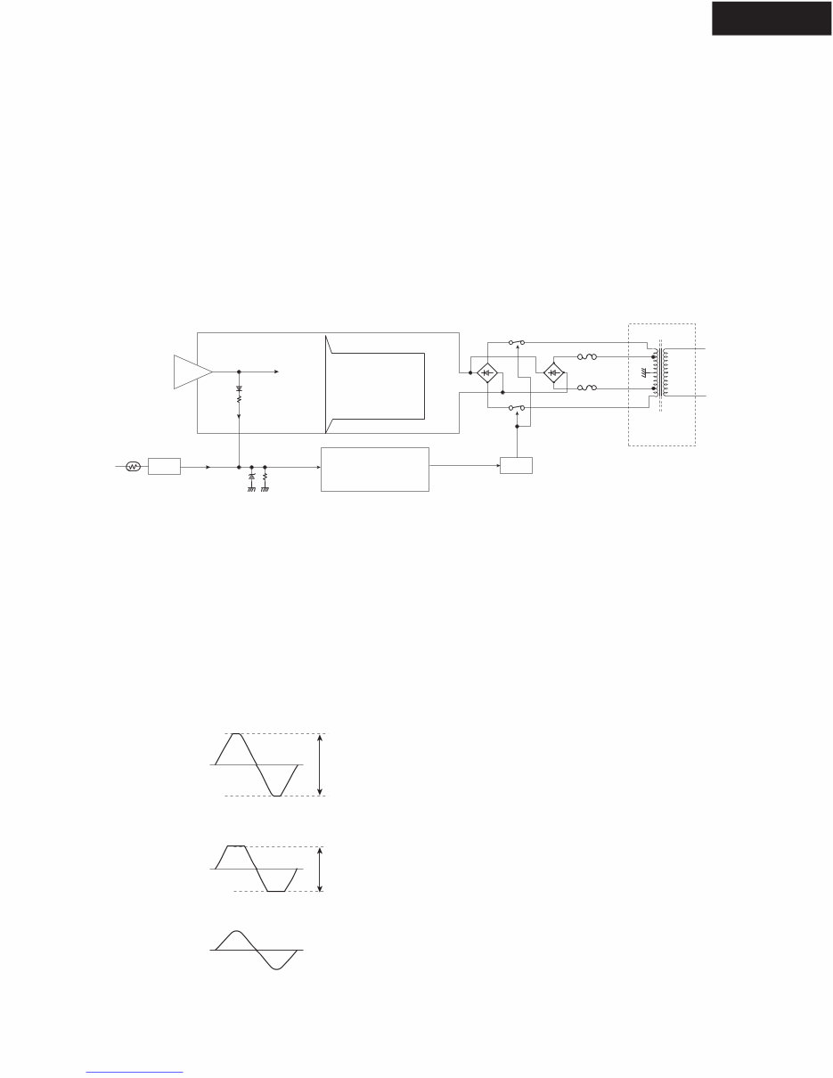 ONKYO HT-R320 AV RECEIVER Service Manual preview img 5