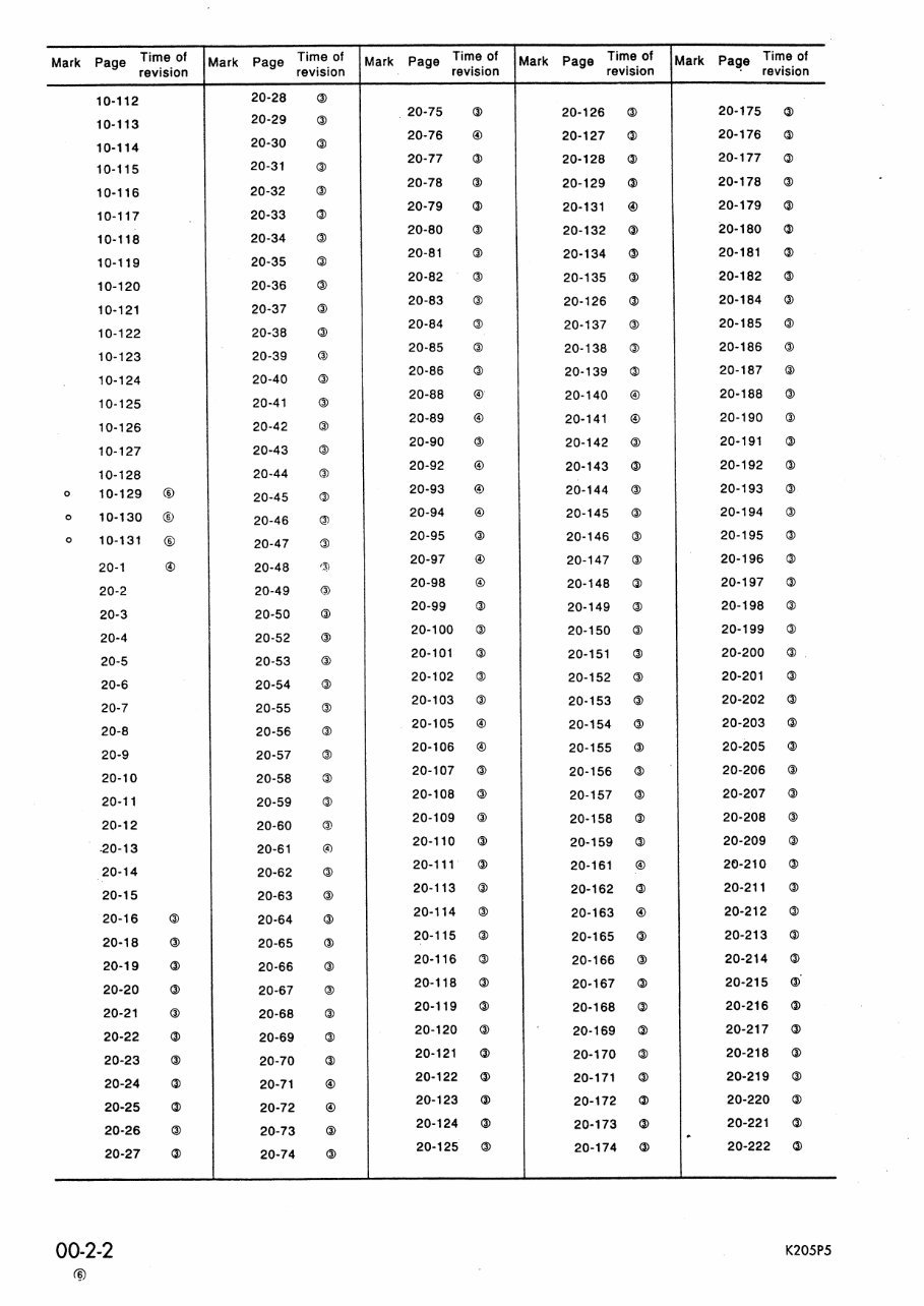 KOMATSU PC210,PC210LC-5KP, PC240,PC240LC,PC240NLC-5KP Hydraulic Excavator Service Repair Shop Manual preview img 4
