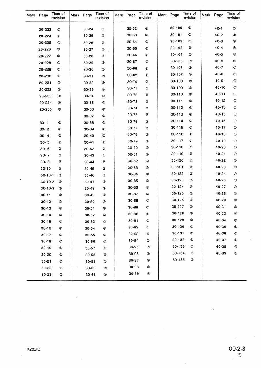 KOMATSU PC210,PC210LC-5KP, PC240,PC240LC,PC240NLC-5KP Hydraulic Excavator Service Repair Shop Manual preview img 5