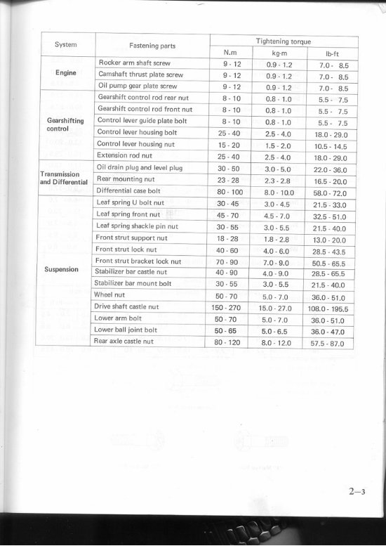 1977-1984 Suzuki Alto Service & Repair Manual preview img 7