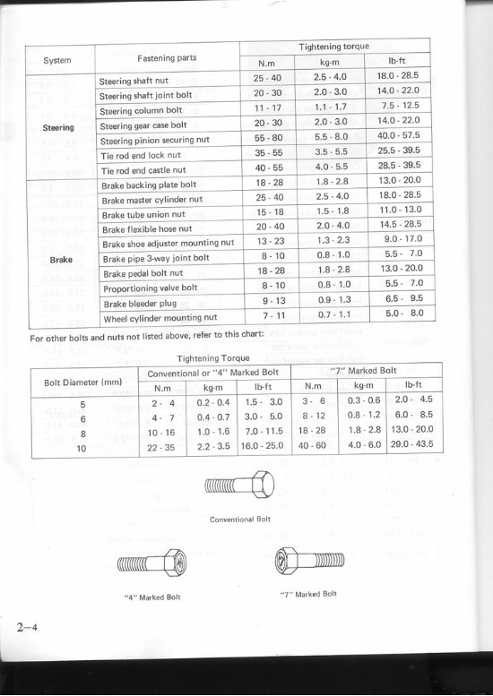 1977-1984 Suzuki Alto Service & Repair Manual preview img 8