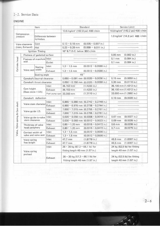 1977-1984 Suzuki Alto Service & Repair Manual preview img 9