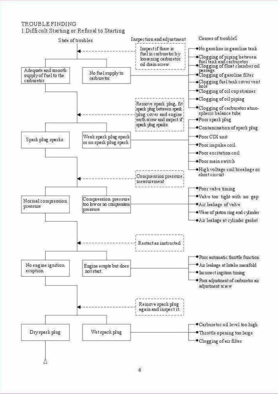 BAOTIAN 139QMA 139QMB Scooter Engine Service Repair Manual preview img 9