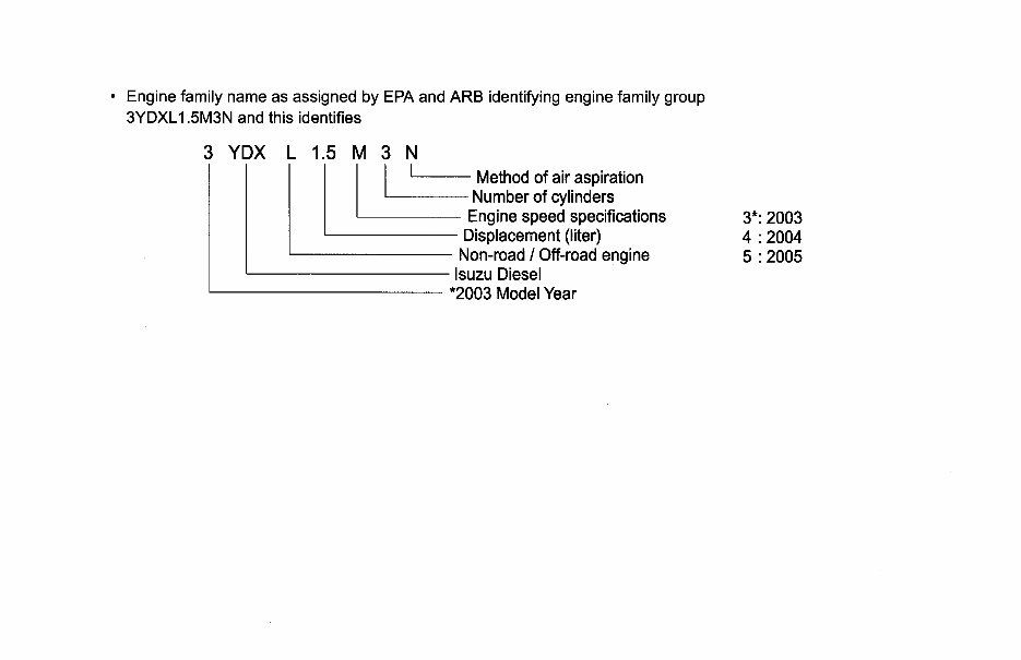ISUZU Diesel Engine 3CC1 3CD1 3CD1T 3CE1 Manual preview img 8