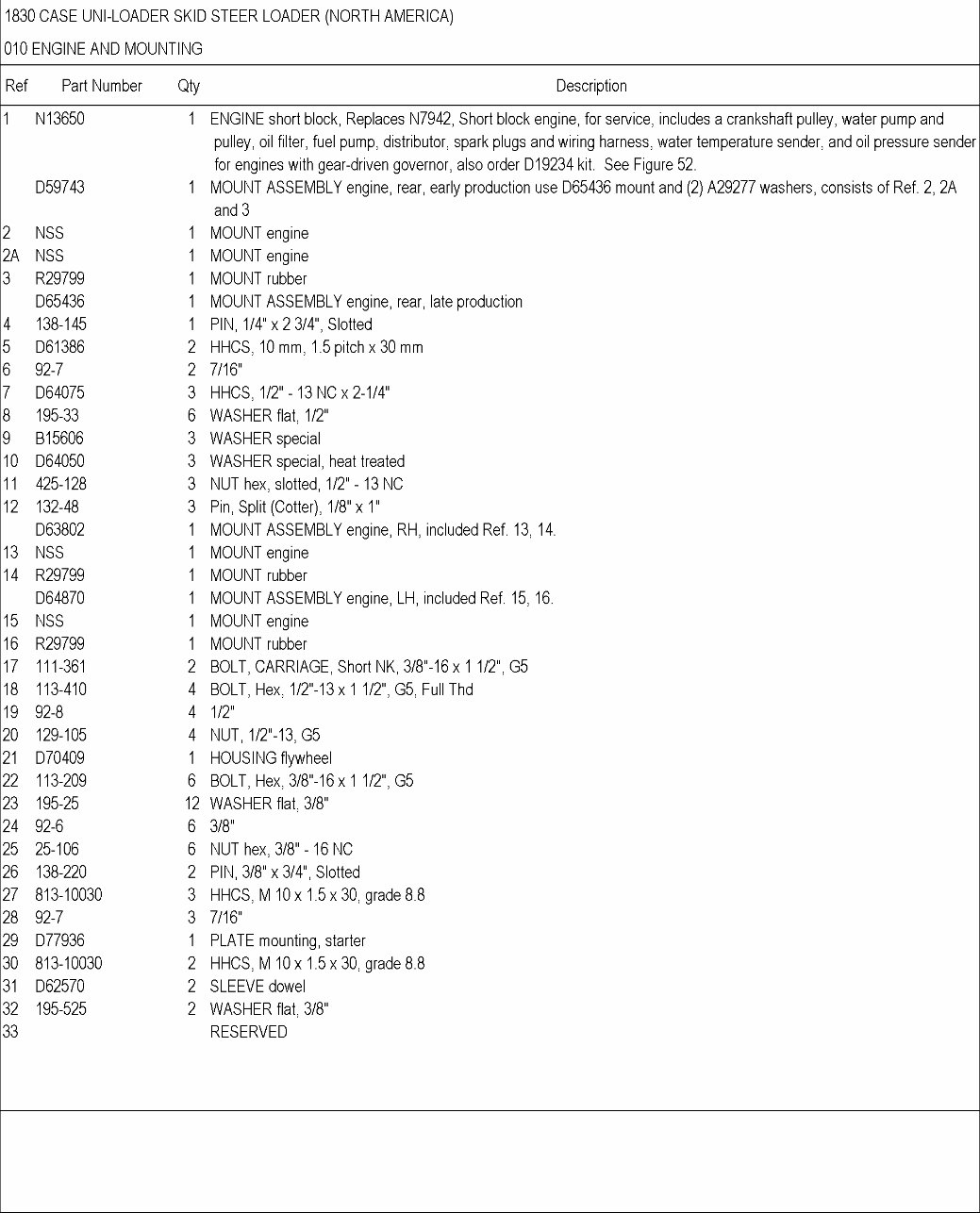 CASE 1830 Skid Steer Loader Parts Catalog Manual preview img 6
