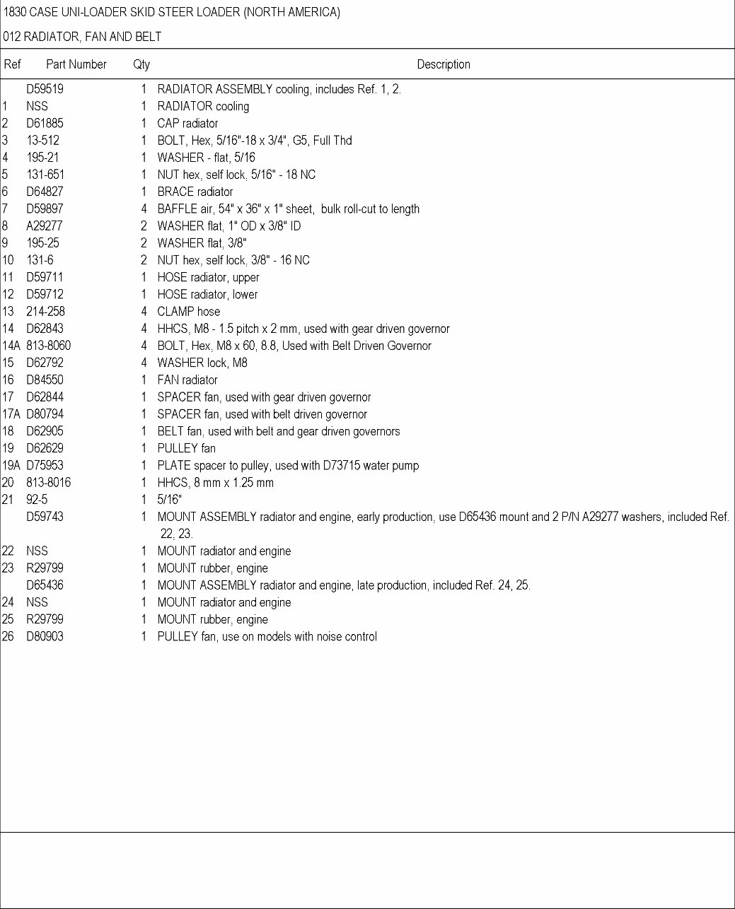 CASE 1830 Skid Steer Loader Parts Catalog Manual preview img 9