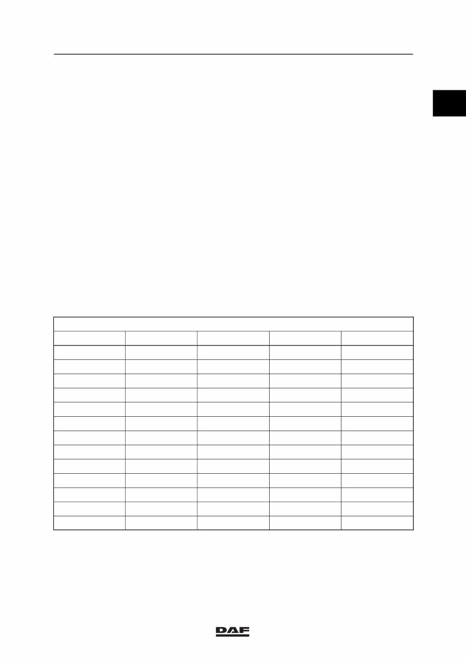 DAF 95XF 95 XF Truck LORRY WAGON Wiring Electrical Diagram Manual preview img 5