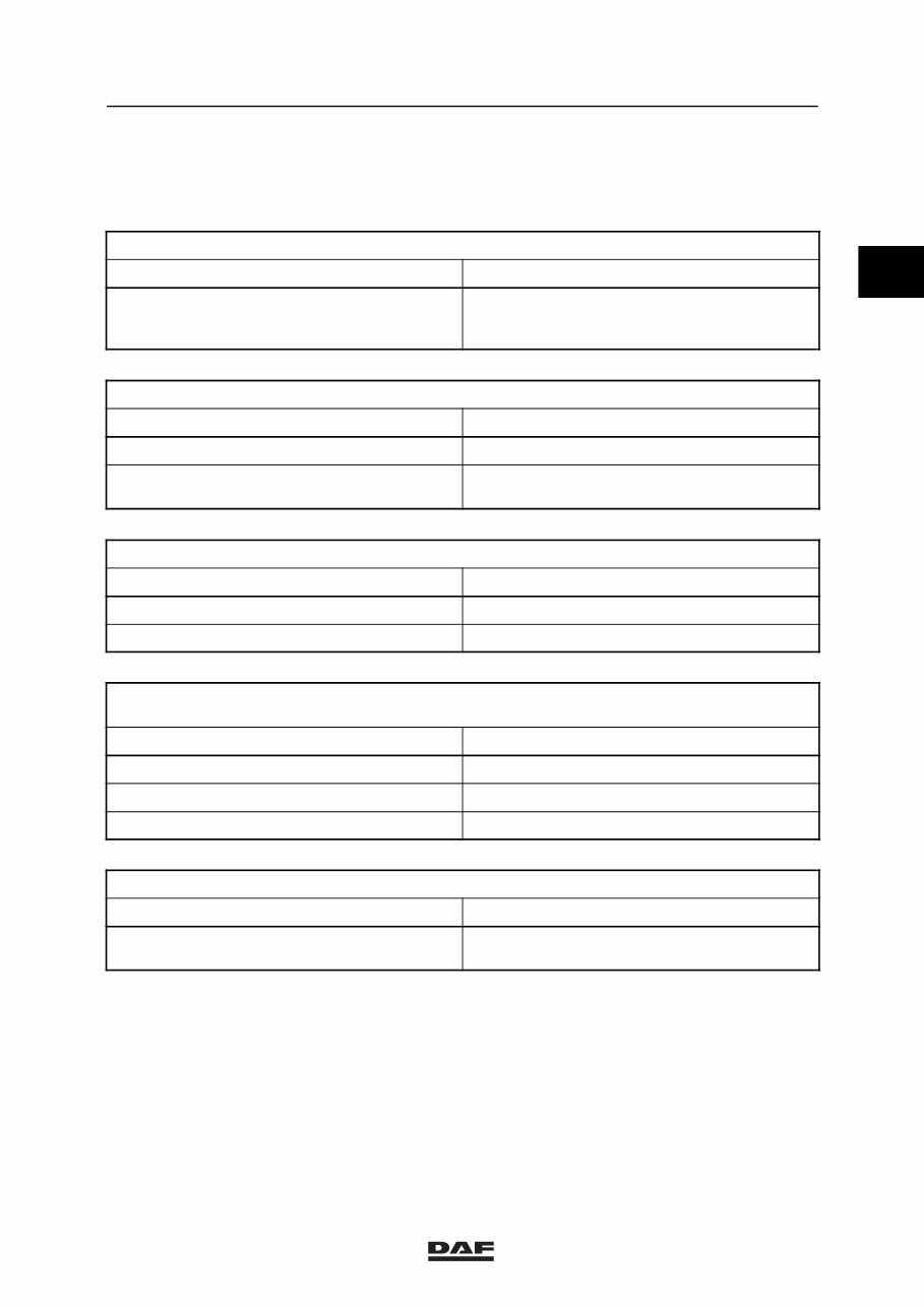 DAF 95XF 95 XF Truck LORRY WAGON Wiring Electrical Diagram Manual preview img 9
