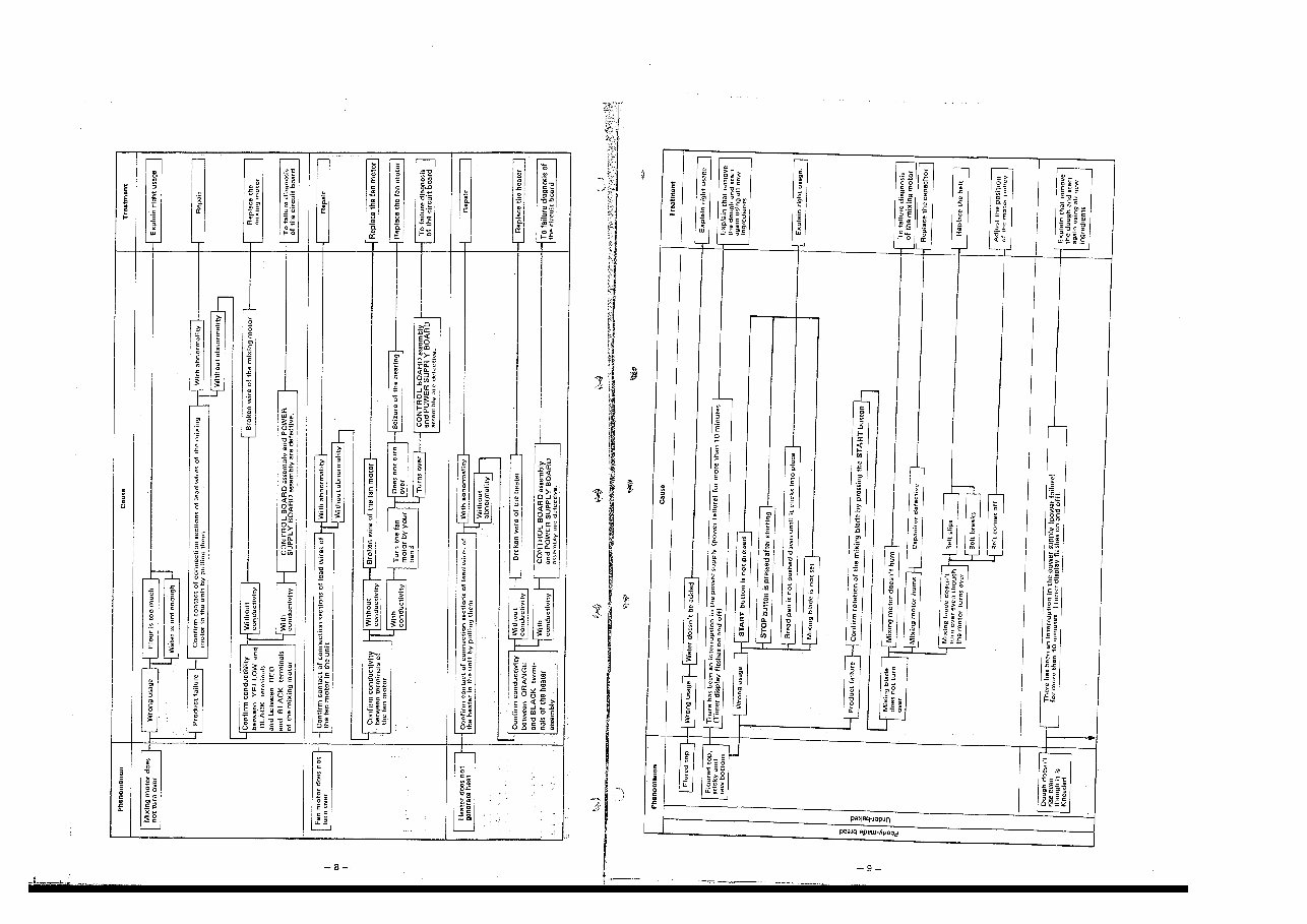 Hitachi HB B301 Service Manual preview img 5
