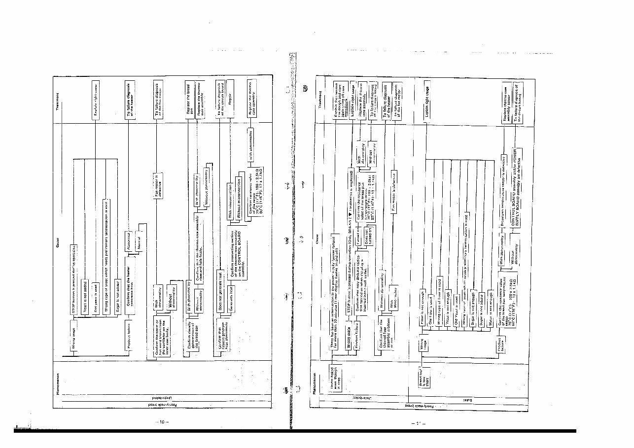 Hitachi HB B301 Service Manual preview img 6