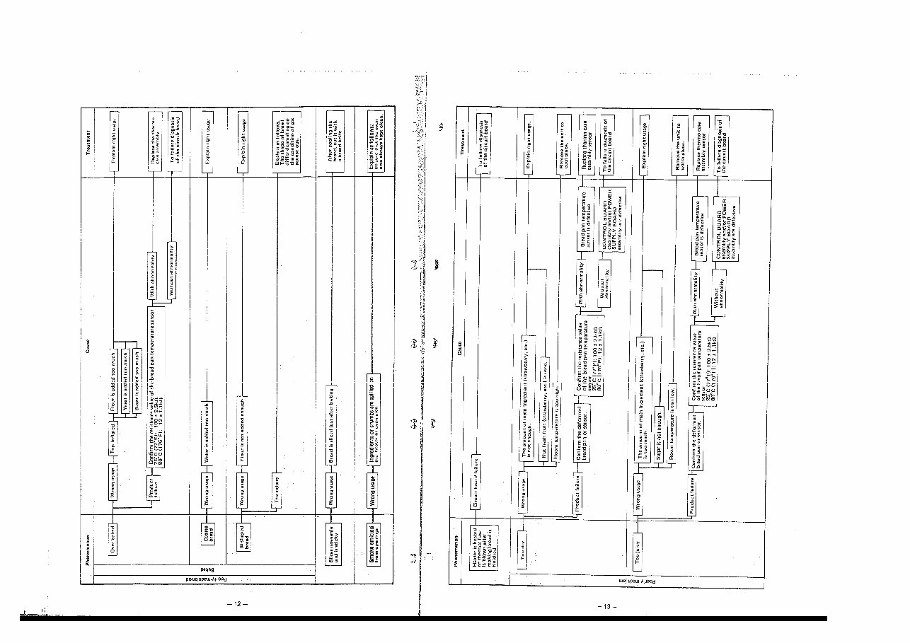 Hitachi HB B301 Service Manual preview img 7