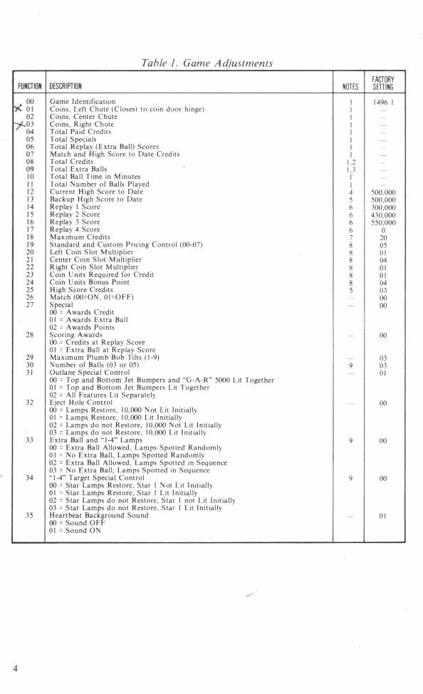 Williams Gorgar pinball machine instruction and parts manual preview img 4