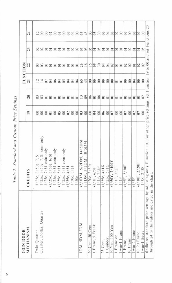 Williams Gorgar pinball machine instruction and parts manual preview img 6