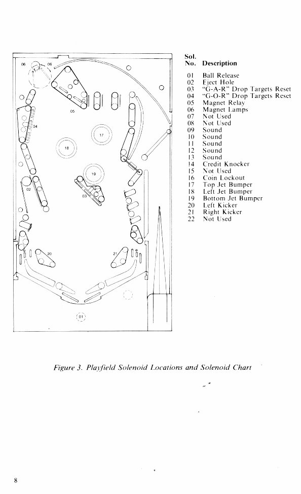 Williams Gorgar pinball machine instruction and parts manual preview img 8