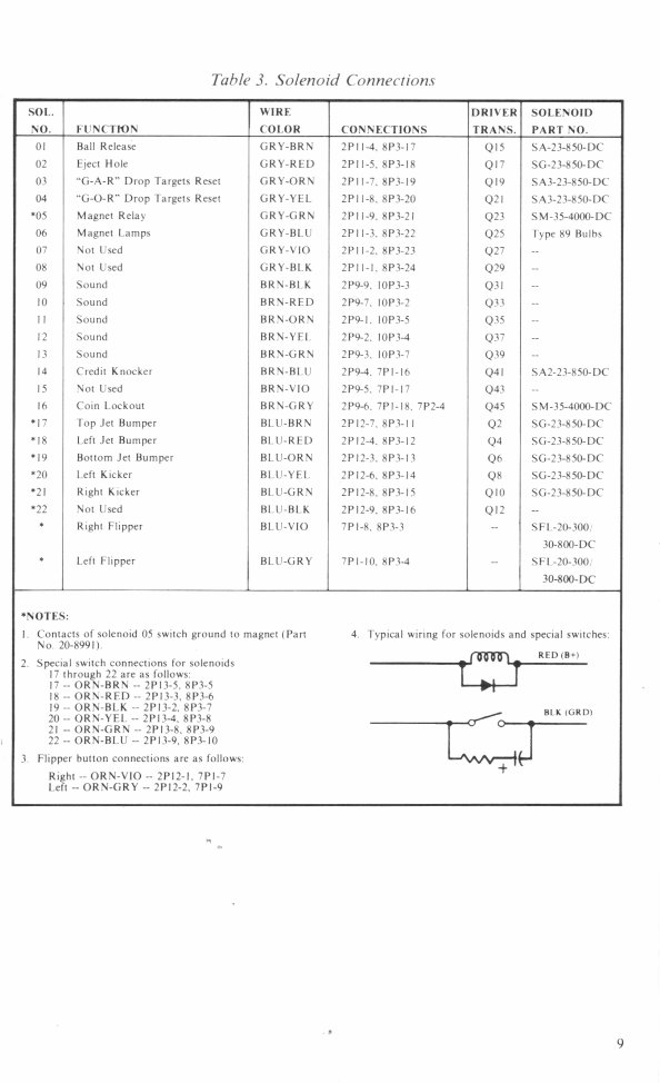 Williams Gorgar pinball machine instruction and parts manual preview img 9