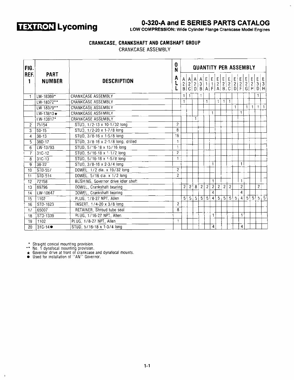 LYCOMING O-320, IO-320, LIO-320 Series Aircraft Engine Parts Catalog Manual PC-103 * preview img 5