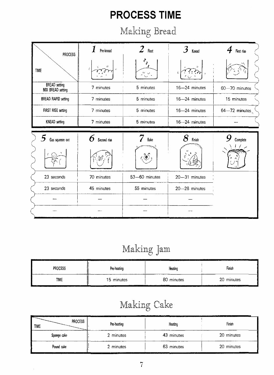 Hitachi Home Bakery Breadmaker Parts Model HBC301 Instruction Manual Recipes Cookbook preview img 8