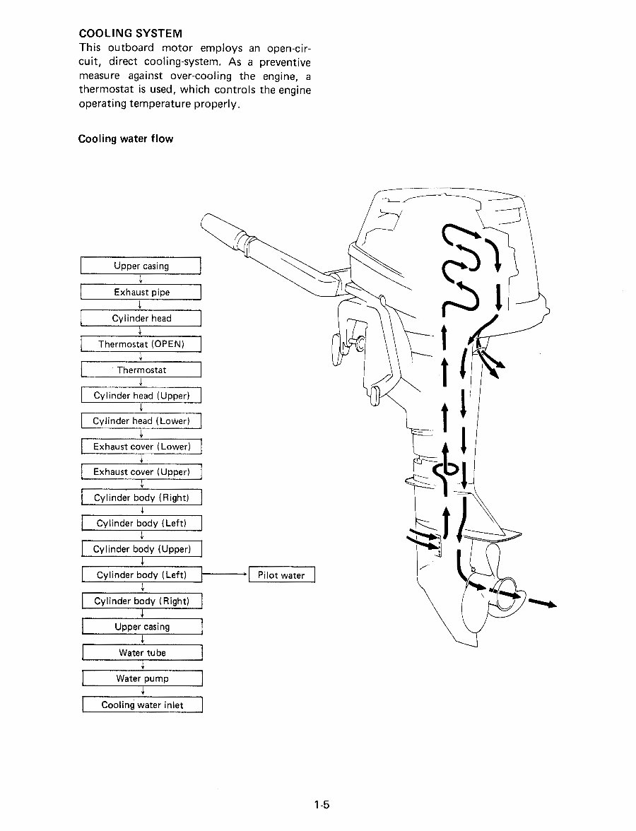 1984-1993 Yamaha 6HP-8HP 2-Stroke Outboard Repair Manual preview img 10