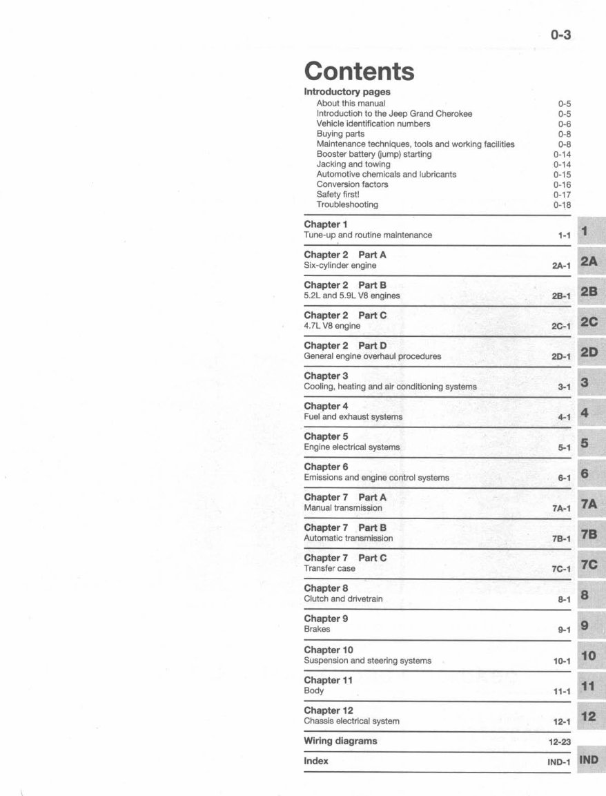 1996 Jeep Grand Cherokee Service & Repair Manual preview img 1