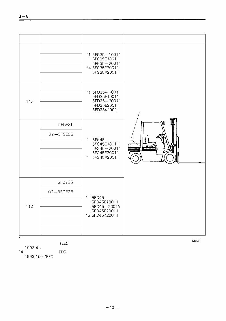 Toyota Diesel Forklift Truck: 5FD33, 5FD35, 5FD40, 5FD45, 5FDA50, 5FDE35 Workshop Service Manual preview img 10